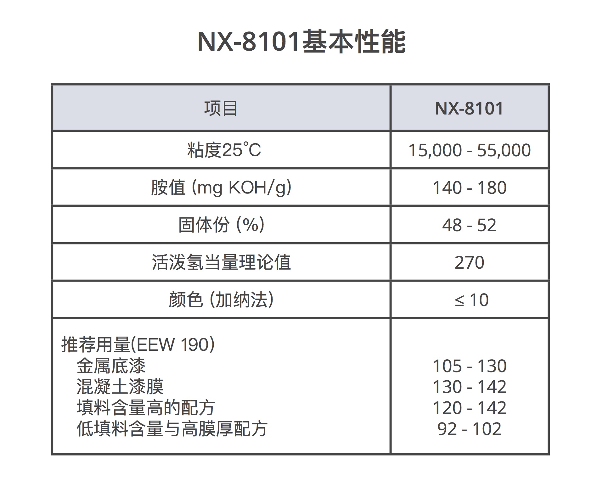 水溶型固化剂的基本性能